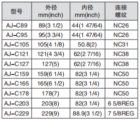 黑龍江成人午夜免费APP